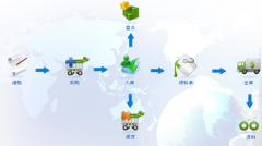 庫(kù)存管理系統(tǒng)免費(fèi)版哪個(gè)好？