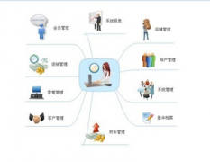 現(xiàn)急需一款庫(kù)存管理軟件免費(fèi)版或者破解版的，求推薦！