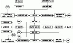 好用的免費(fèi)庫(kù)存管理軟件哪里有，求推薦？