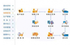 哪里有一個(gè)超級(jí)簡(jiǎn)單的庫(kù)存管理軟件,只需要庫(kù)存進(jìn)出？