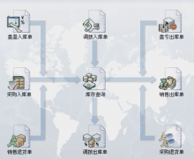 免費(fèi)庫(kù)存管理軟件(汽車配件)哪里有？
