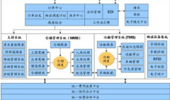 網(wǎng)上有免費的醫(yī)藥庫存管理的軟件嗎？