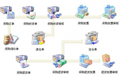 庫(kù)存管理軟件那些好用？有沒(méi)有免費(fèi)的？