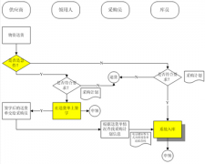 哪里有免費(fèi)下載商品銷售庫(kù)存管理軟件？