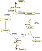 免費(fèi)倉(cāng)庫(kù)庫(kù)存管理軟件哪里有？
