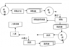 庫(kù)存管理軟件什么好用,免費(fèi)的？