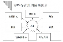有沒有免費(fèi)的個人庫存管理軟件？