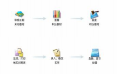 有沒免費(fèi)的庫(kù)存管理軟件，關(guān)于物料數(shù)量入出的？