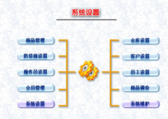 求一個真正免費(fèi)的單機(jī)文胸庫存管理軟件！