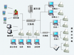 急求庫存管理軟件，免費的！