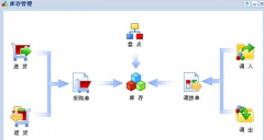 哪里有免費的庫存管理軟件實用，并支持局域網(wǎng)？