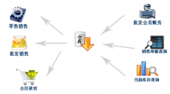 免費(fèi)庫(kù)存軟件，服裝庫(kù)存軟件哪里有？