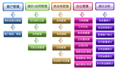 免費(fèi)庫(kù)存財(cái)務(wù)軟件哪里有？
