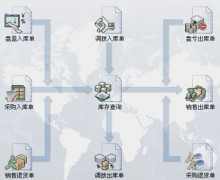 急需一簡單、免費庫存軟件！