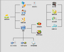 尋找一款免費庫存軟件？