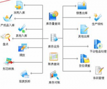 求一個免費的鞋子庫存軟件，最好是簡單點的?