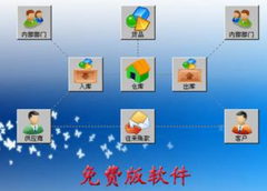 免費(fèi)版?zhèn)}庫(kù)管理軟件下載？