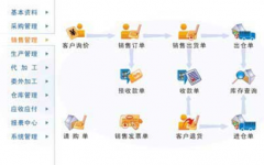 求一個(gè)好用的、免費(fèi)的倉(cāng)庫(kù)管理軟件！