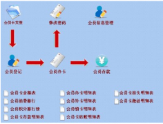 美容院用什么管理系統(tǒng) ？