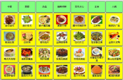 哪個(gè)餐廳管理軟件最好用？