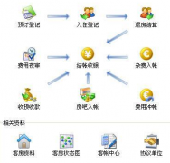 什么酒店管理系統(tǒng)最好用？