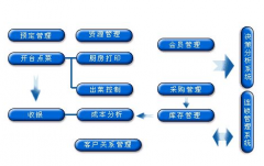 酒店管理系統(tǒng)軟件哪個比較好呢？？