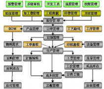 請問印刷軟件公司有哪些軟件？