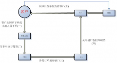 什么印刷管理軟件比較適合中小企業(yè)使用的？