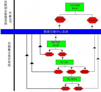 什么是傳統(tǒng)印刷管理軟件？