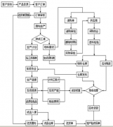印刷ERP軟件價格？