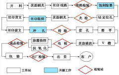 印刷erp軟件哪個(gè)便宜？哪個(gè)好？