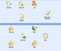 怎樣選擇一款合適的美容院管理軟件呀？