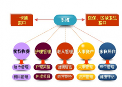 養(yǎng)老院管理軟件哪家好？