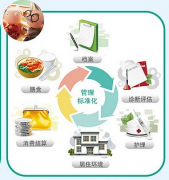 求好的養(yǎng)老院管理軟件，使用過的最好了