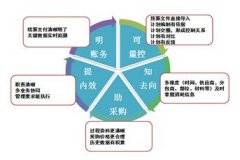 想找款工程材料管理軟件，網(wǎng)友們知道的推薦一個(gè)？