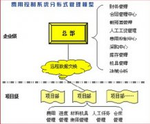 哪個公司建筑材料管理軟件比較好用？