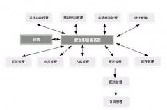 物流管理系統(tǒng)？有哪些功能
