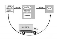 有免費的物流管理系統(tǒng)嗎？