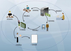 機(jī)房管理系統(tǒng)需要些什么功能？