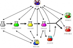 實驗室管理系統(tǒng)？？