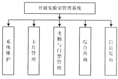 實驗室管理系統(tǒng)有哪家做的比較好的軟件？