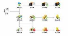 實(shí)驗(yàn)室設(shè)備管理系統(tǒng)應(yīng)該具備哪些功能？
