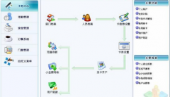 小區(qū)一卡通管理系統(tǒng)？