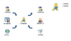 想購買一卡通管理系統(tǒng)，哪個(gè)廠家質(zhì)量保證，售后服務(wù)怎么樣？