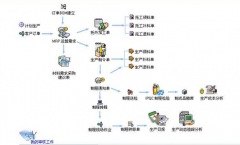 校園一卡通怎么去做呢??！