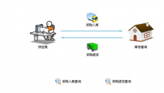 校園一卡通有哪些用途,越詳細(xì)越好？？？