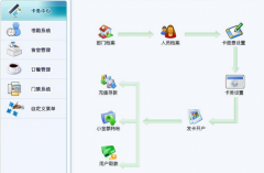 校園一卡通有什么功能？