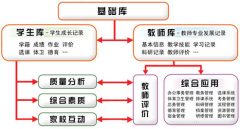 最好用的培訓(xùn)管理軟件是什么？