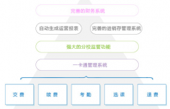 在線培訓(xùn)管理系統(tǒng)是什么，有什么用？