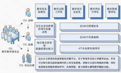 培訓(xùn)班管理系統(tǒng)功能特點(diǎn)？